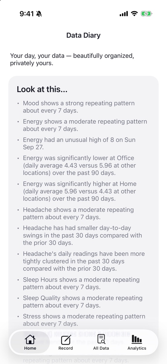 Data Diary Home screen with a 'Look at this...' panel listing observations such as Mood showing a strong repeating pattern about every 7 days